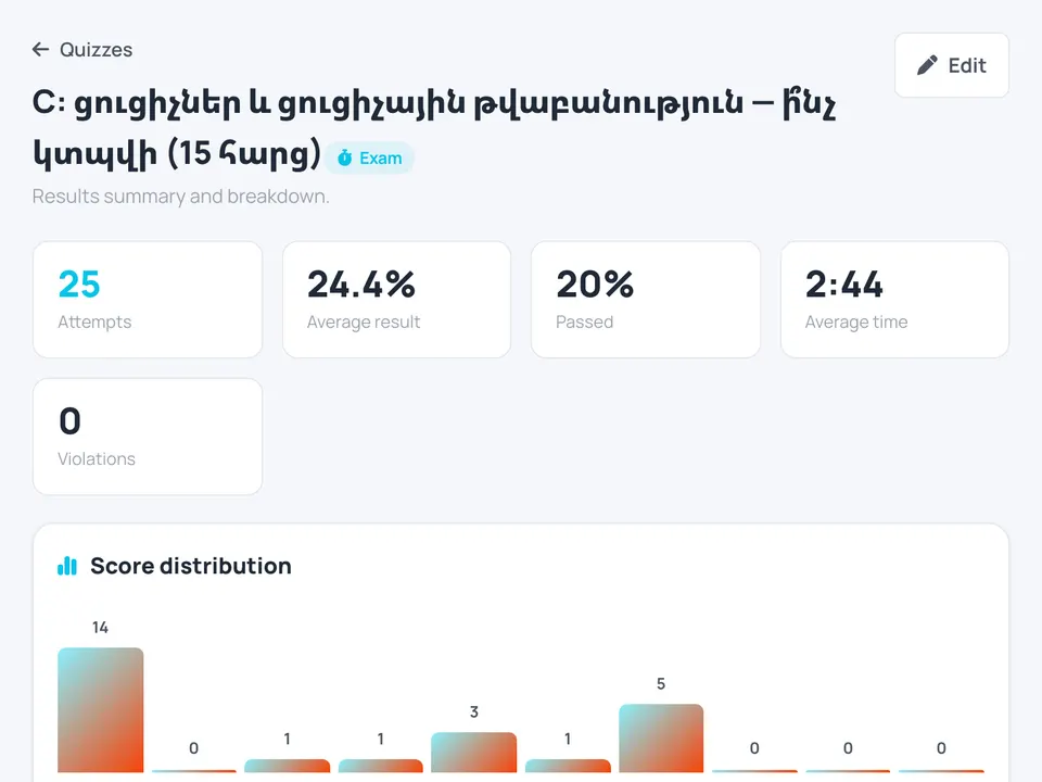 Снимок результатов экзамена